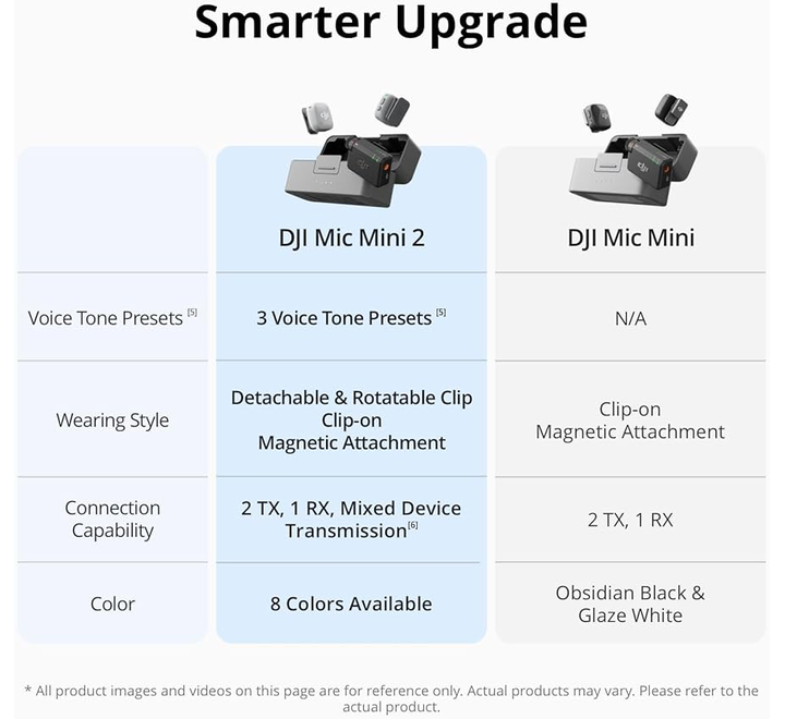 DJI Mic Mini 2-2 person wireless lapel microphone - Image 3