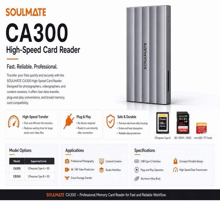 SOULMATE CA300 CF Express High-Speed Card Reader - Image 2