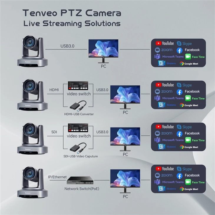 Tenveo UVS20A-4K Ultra-clear with 20x Optical Zoom PTZ camera - Image 4